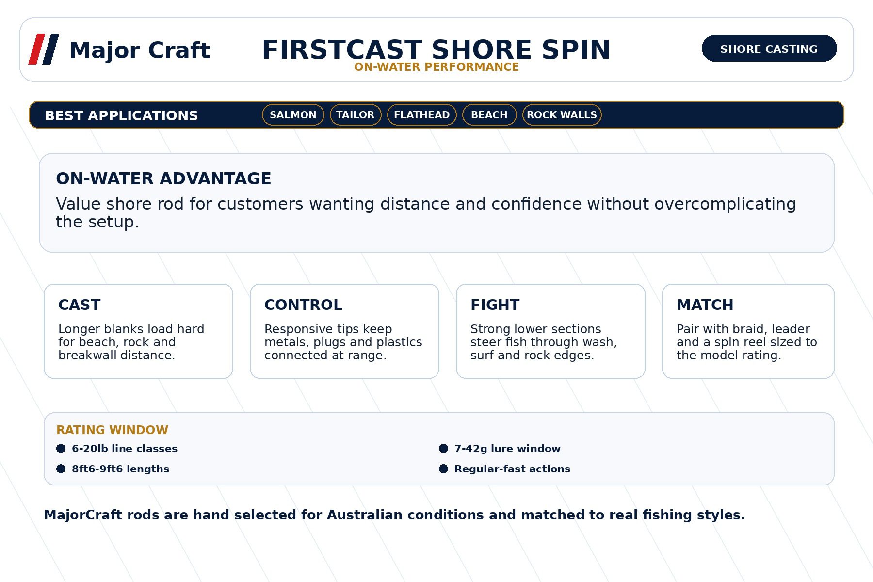 MajorCraft First Cast Shore Spin Fishing Rod MCFCS-962ML 4 MajorCraft First Cast Shore Spin Fishing Rod MCFCS-962ML - Image 4