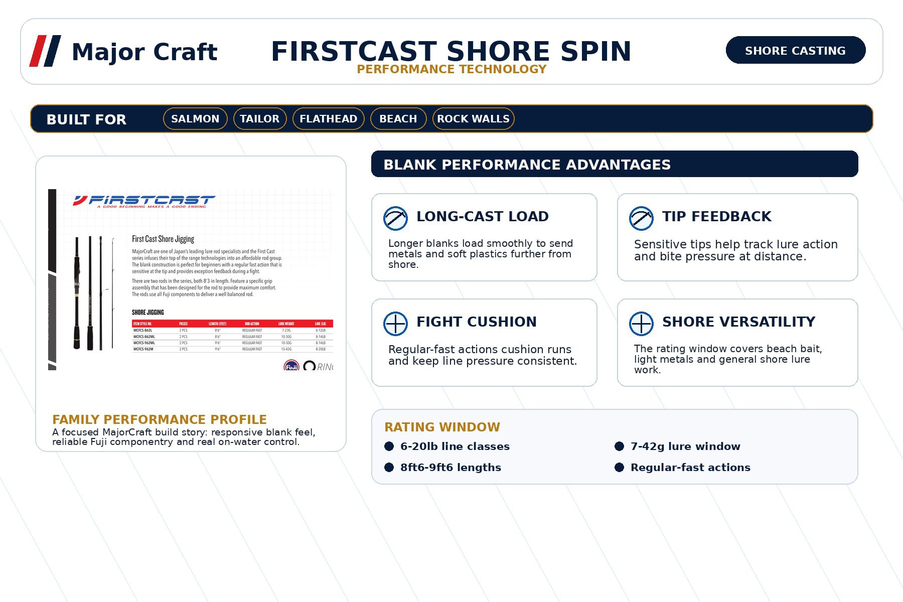 MajorCraft First Cast Shore Spin Fishing Rod MCFCS-962ML 2 MajorCraft First Cast Shore Spin Fishing Rod MCFCS-962ML - Image 2