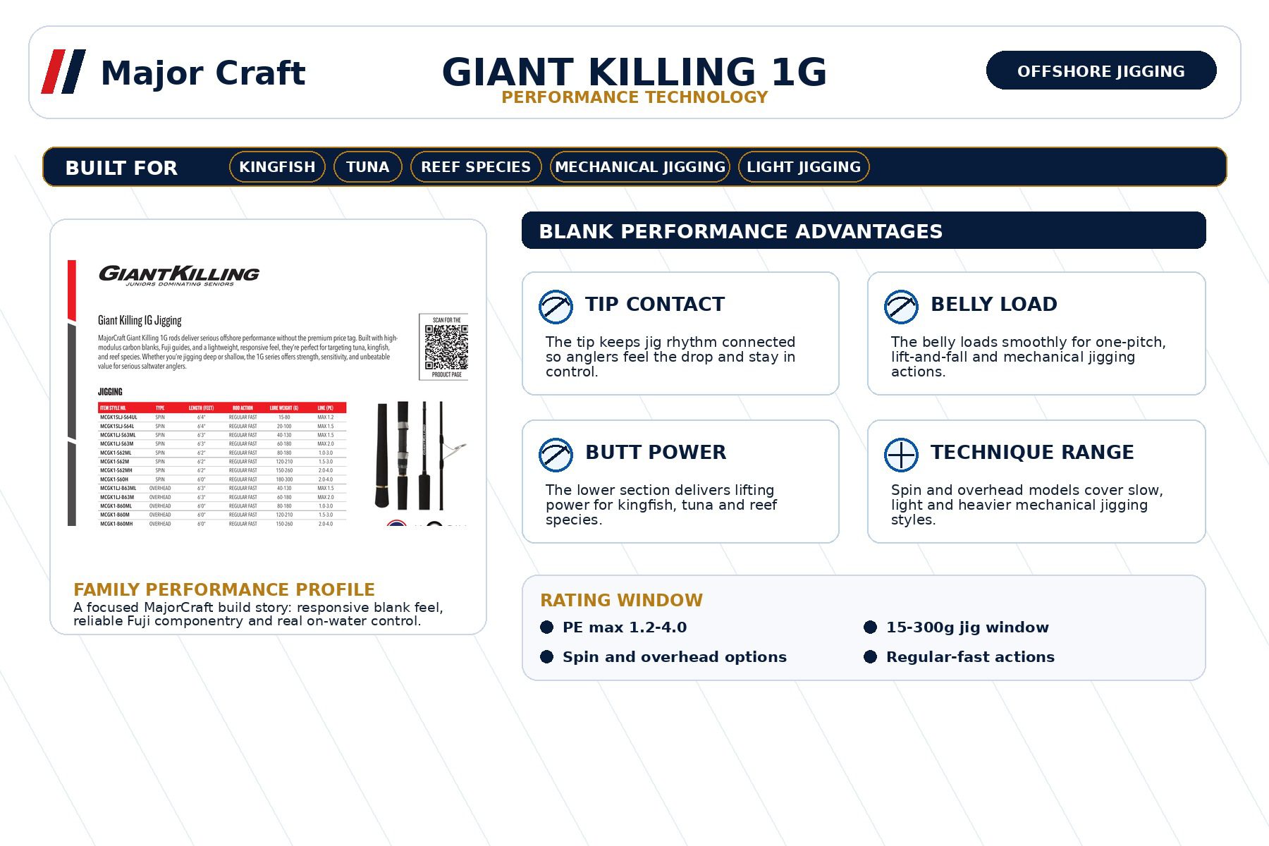 MajorCraft Giant Killing 1G Fishing Rod MCGK1-S62M 2 MajorCraft Giant Killing 1G Fishing Rod MCGK1-S62M - Image 2