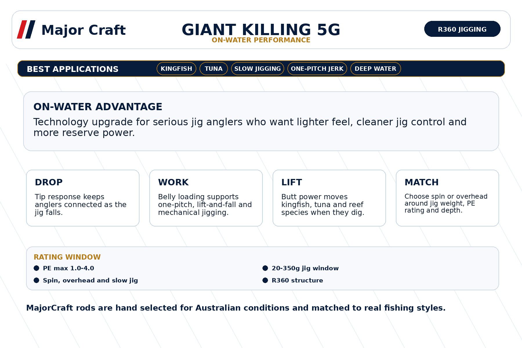 MajorCraft Giant Killing 5G Fishing Rod MCGK5-S64H 4 MajorCraft Giant Killing 5G Fishing Rod MCGK5-S64H - Image 4