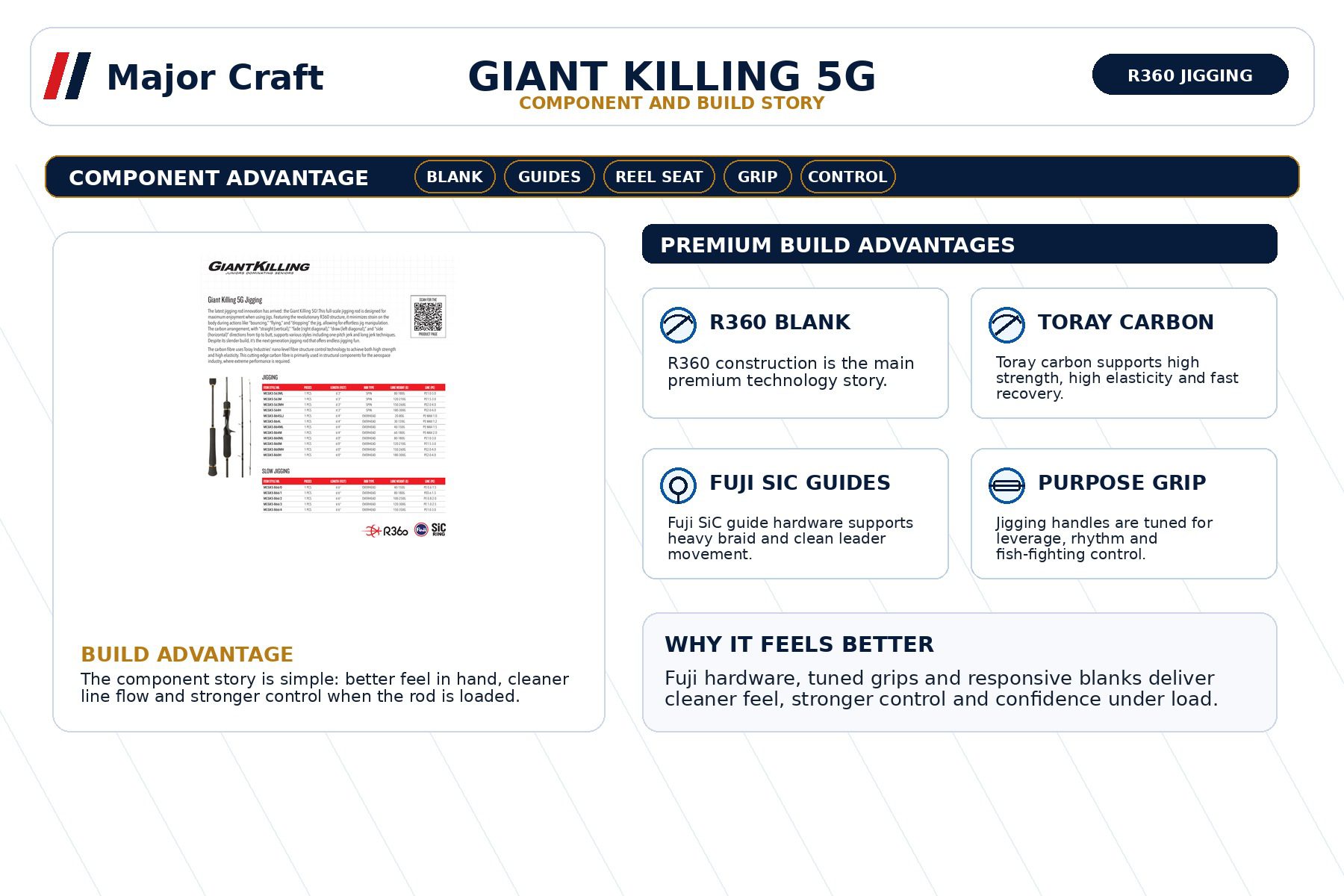 MajorCraft Giant Killing 5G Fishing Rod MCGK5-S64H 3 MajorCraft Giant Killing 5G Fishing Rod MCGK5-S64H - Image 3