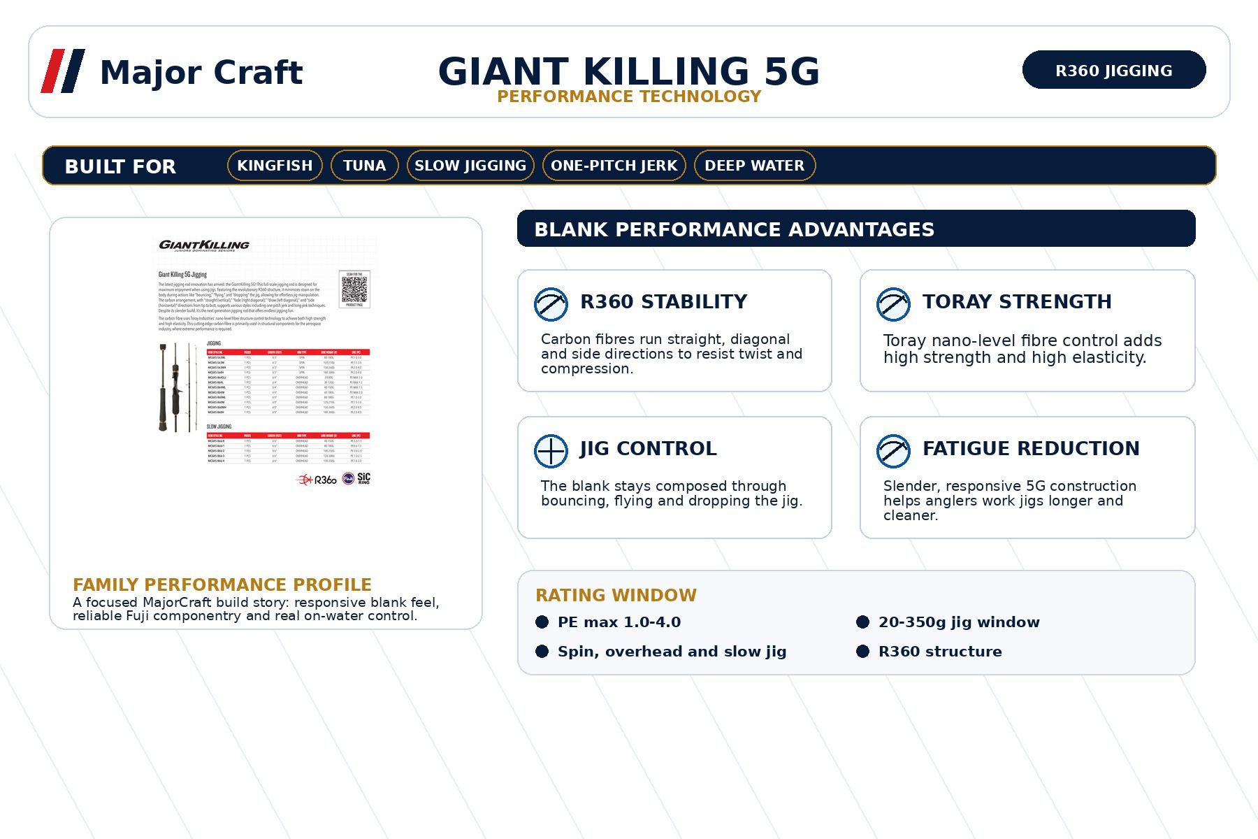 MajorCraft Giant Killing 5G Fishing Rod MCGK5-S64H 2 MajorCraft Giant Killing 5G Fishing Rod MCGK5-S64H - Image 2
